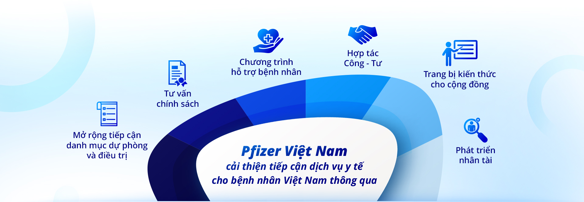 Chiến lược đồng hành Việt Nam chuyển đổi y tế của Pfizer 4 04 in4grahic Fullscreen 175508 2395 2529 1755083869