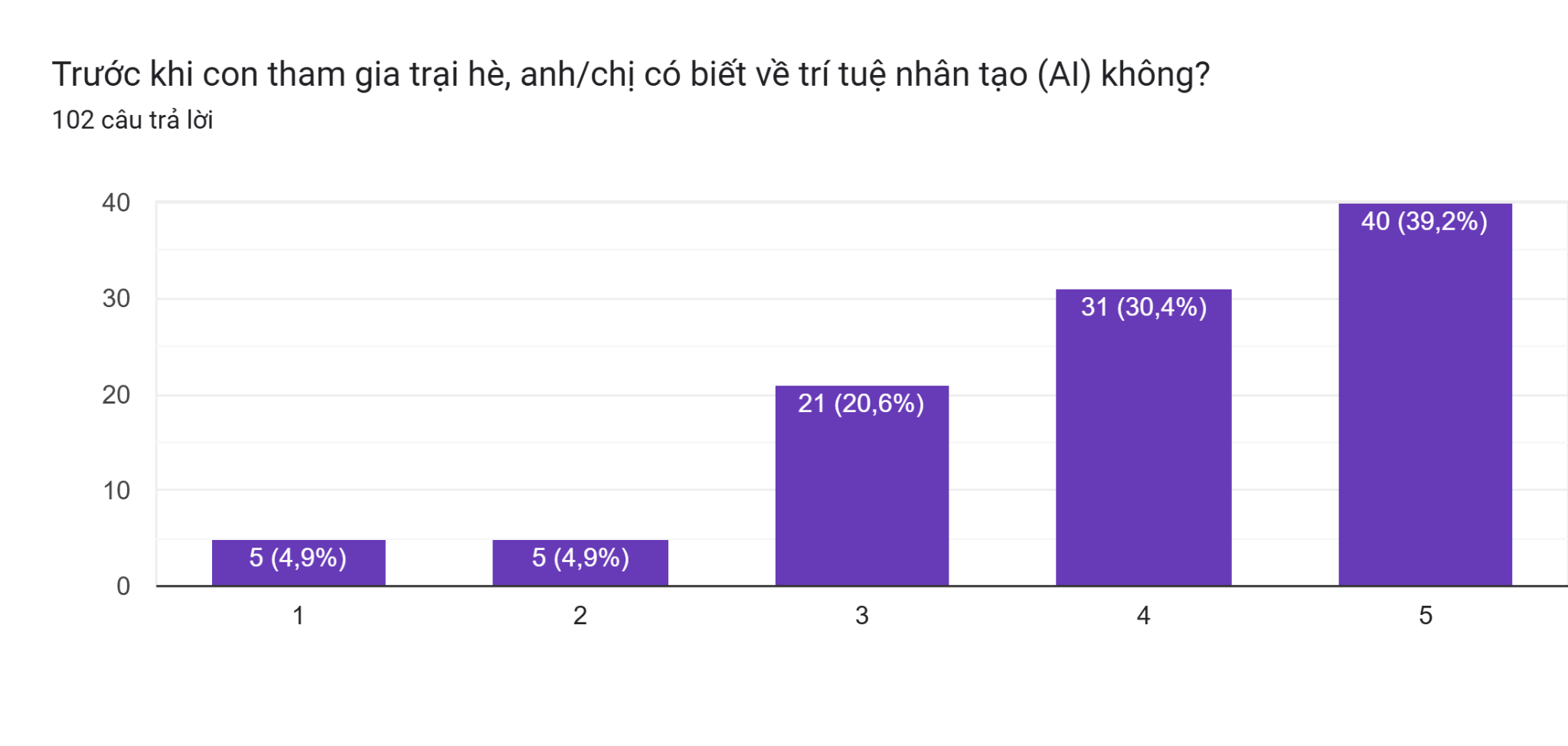 Tiếp cận trí tuệ nhân tạo (AI) trong giáo dục cho học sinh trung học cơ sở: nghiên cứu thực nghiệm tại Ứng Hòa, Hà Nội thông qua mô hình trại hè AI 2025- Ảnh 1.