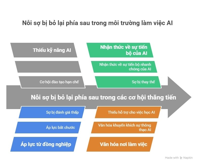 Nhiều nhân viên đang giả vờ dùng AI để đáp ứng công việc 2 ai.jpg