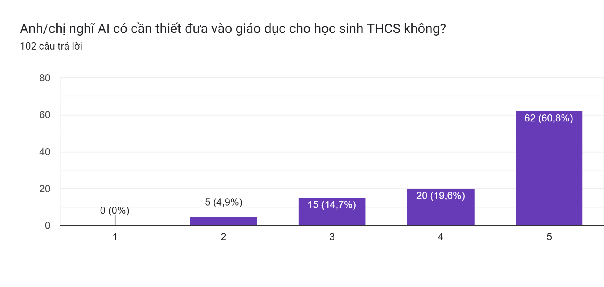 Tiếp cận trí tuệ nhân tạo (AI) trong giáo dục cho học sinh trung học cơ sở: nghiên cứu thực nghiệm tại Ứng Hòa, Hà Nội thông qua mô hình trại hè AI 2025- Ảnh 2.