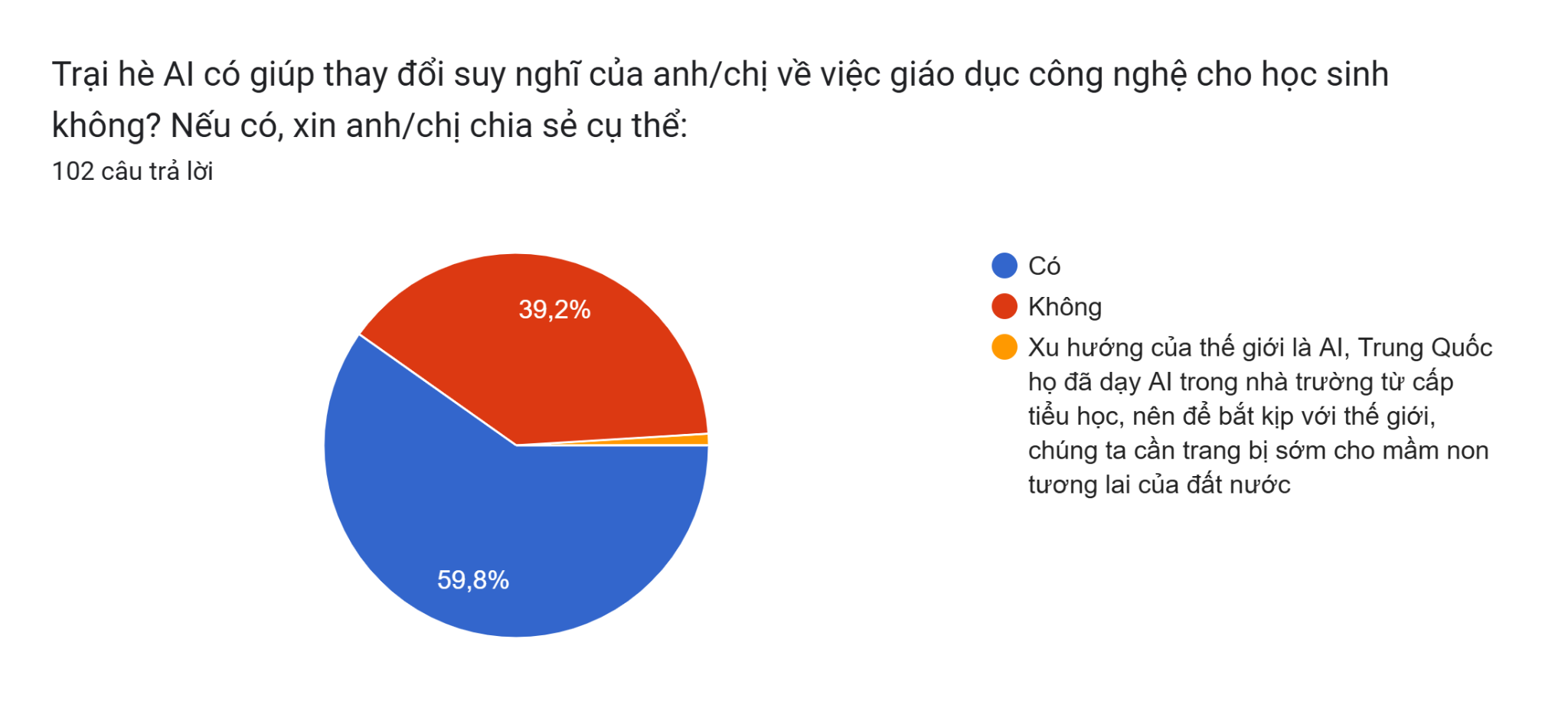 Tiếp cận trí tuệ nhân tạo (AI) trong giáo dục cho học sinh trung học cơ sở: nghiên cứu thực nghiệm tại Ứng Hòa, Hà Nội thông qua mô hình trại hè AI 2025- Ảnh 4.