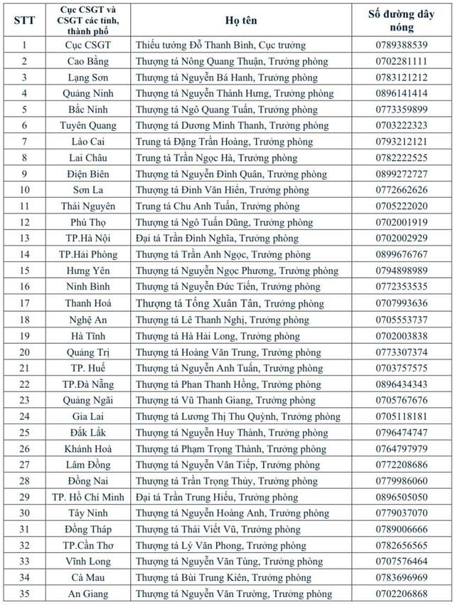 Bộ Công an công bố các số điện thoại quan trọng cho hàng triệu người tham gia giao thông trên cả nước 1 Bộ Công an công bố các số điện thoại quan trọng cho hàng triệu người tham gia giao thông - Ảnh 2.