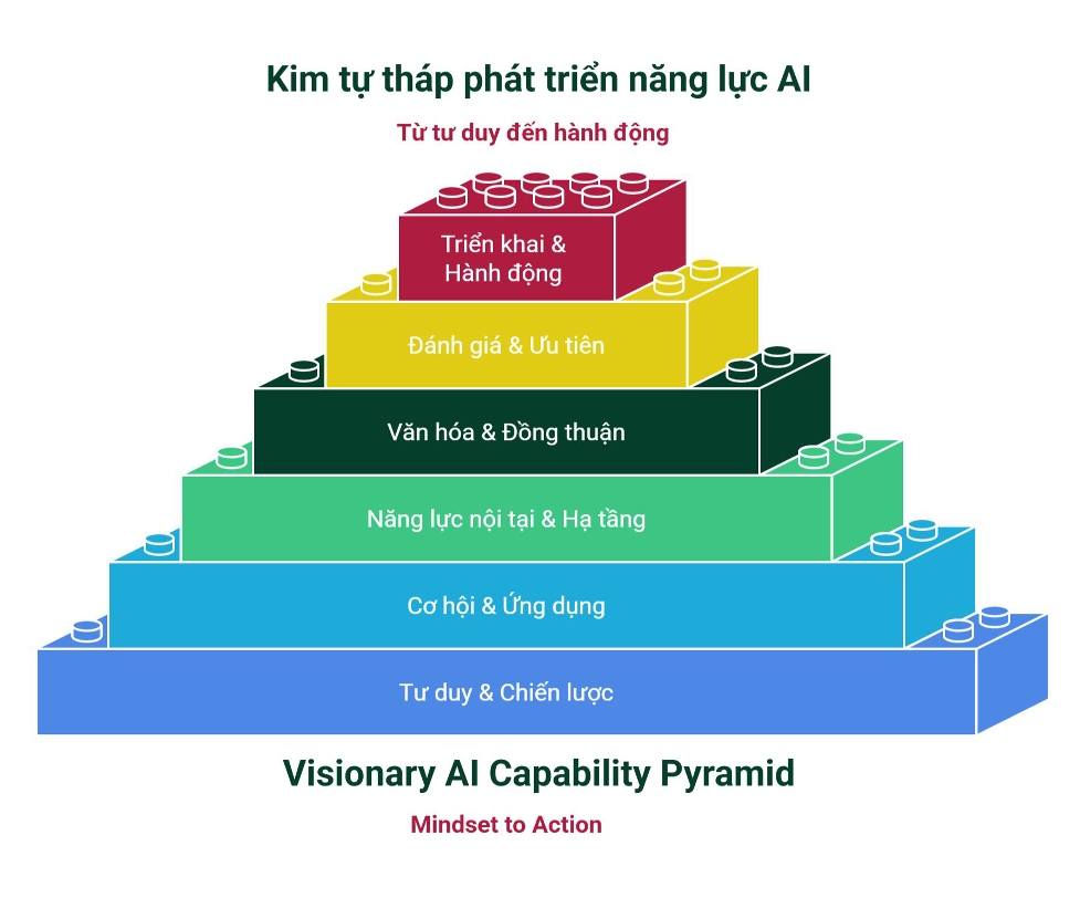 hinh-1_kim-tu-thap-phat-trien.png