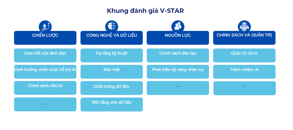 hinh-2_khung-danh-gia-v-star.png