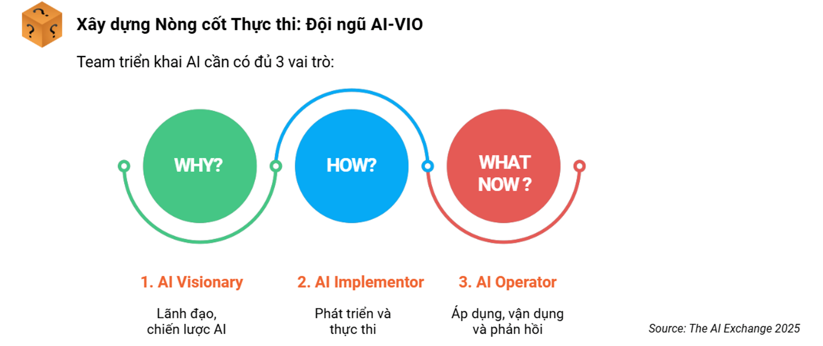 hinh-3_xay-dung-doi-ngu.png