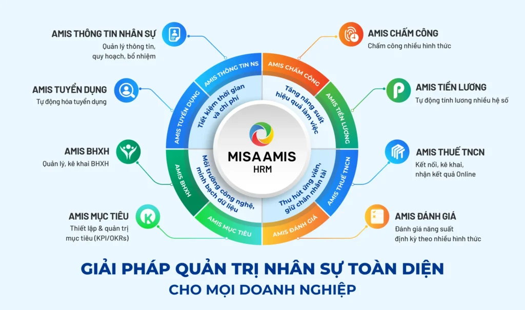 hrm system 2