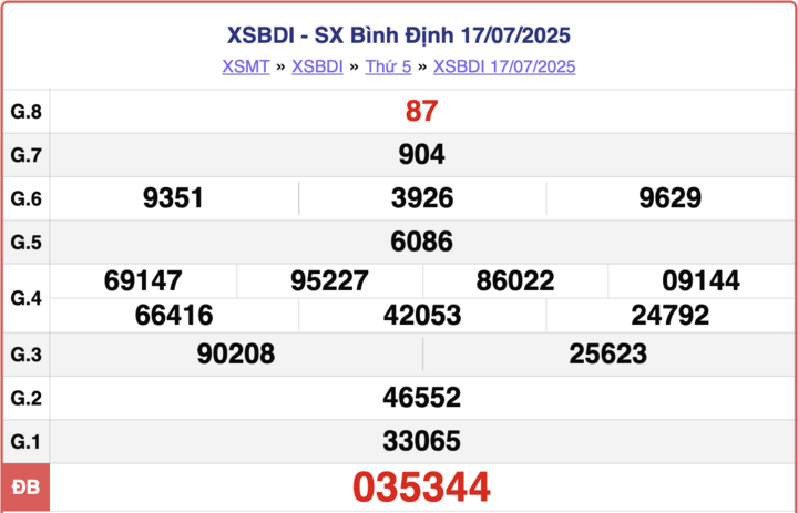 XSBDI 17/7, kết quả xổ số Bình Định hôm nay ngày 17/7/2025.