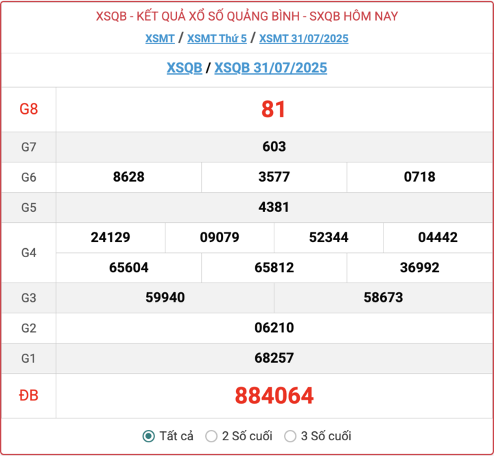 Kết quả xổ số Quảng Bình hôm nay 7/8/2025 1 ket-qua-xo-so-quang-binh-hom-nay-7-8-2025-16251905-1754540344.png