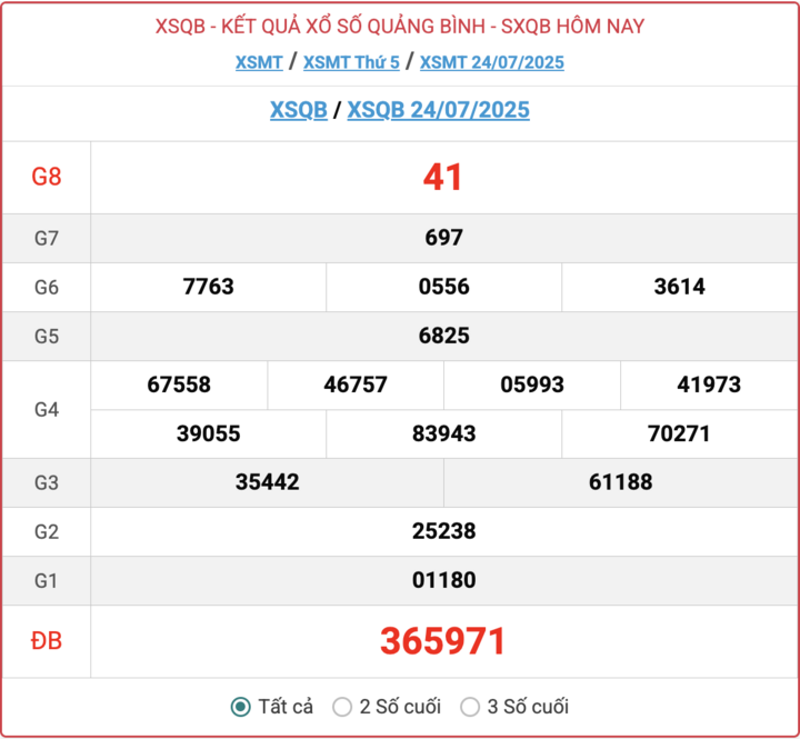 Kết quả xổ số Quảng Bình hôm nay 7/8/2025 2 ket-qua-xo-so-quang-binh-hom-nay-7-8-2025-2-16251957-1754540344.png
