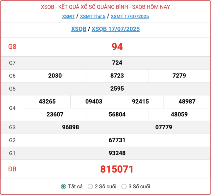 Kết quả xổ số Quảng Bình hôm nay 7/8/2025 3 ket-qua-xo-so-quang-binh-hom-nay-7-8-2025-3-16251854-1754540344.png