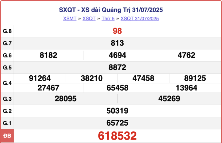 XSQT 31/7, kết quả xổ số Quảng Trị hôm nay ngày 31/7/2025.
