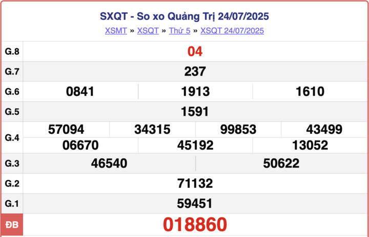 XSQT 24/7, kết quả xổ số Quảng Trị hôm nay ngày 24/7/2025.