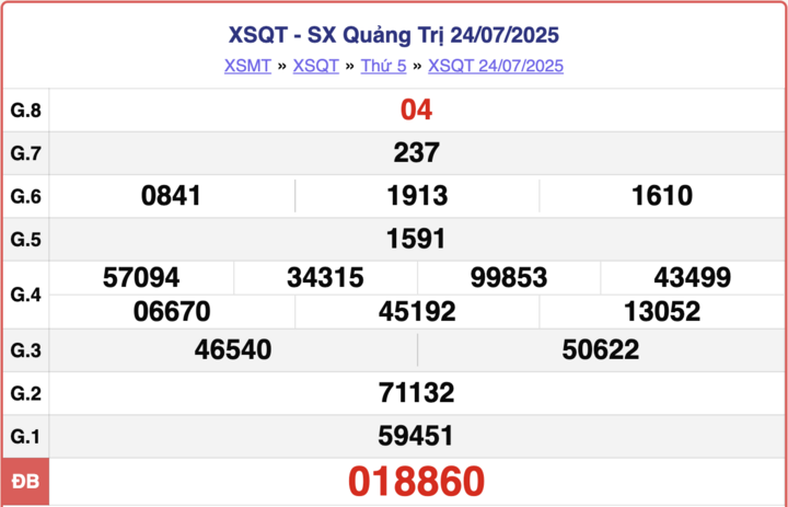 XSQT 24/7, kết quả xổ số Quảng Trị hôm nay ngày 24/7/2025.