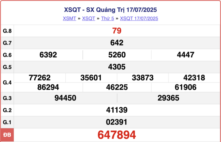 XSQT 17/7, kết quả xổ số Quảng Trị hôm nay ngày 17/7/2025.