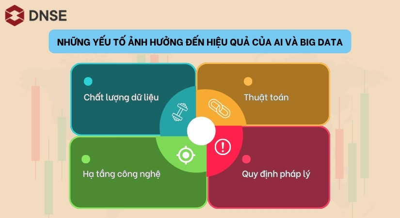 Nhân tố tác động đến mức độ hiệu quả của AI và Big Data