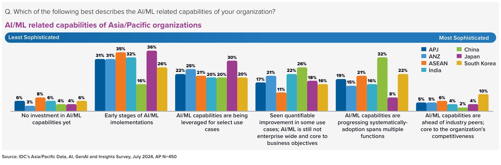 dell-technologies-releases-new-insights-accelerating-enterprise-ai-adoption-in-apac.jpg