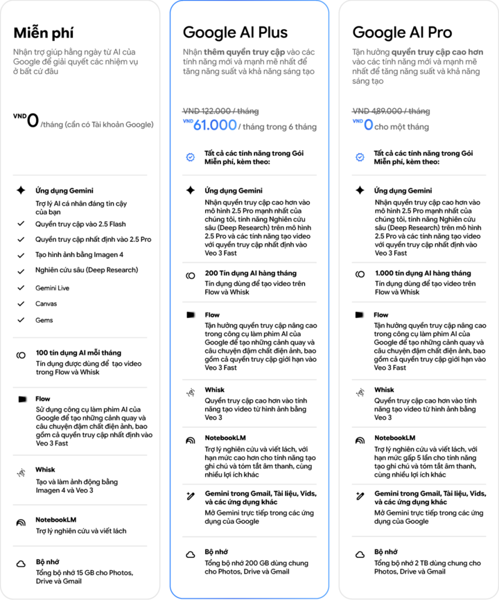 Google AI Plus - gói AI mới nhất của Google - hiện đã có mặt ở Việt Nam. (Nguồn: Google)