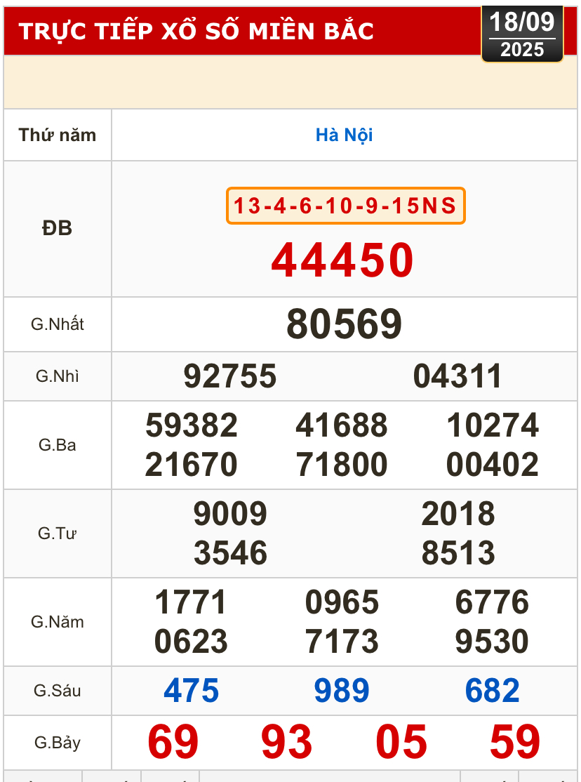 Kết quả xổ số hôm nay: Xổ số miền Trung, xổ số miền Bắc ngày 18-9 - Hà Nội, Bình Định, Quảng Trị,...- Ảnh 2.