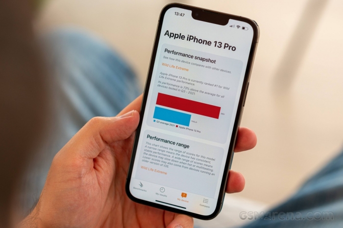 iphone13