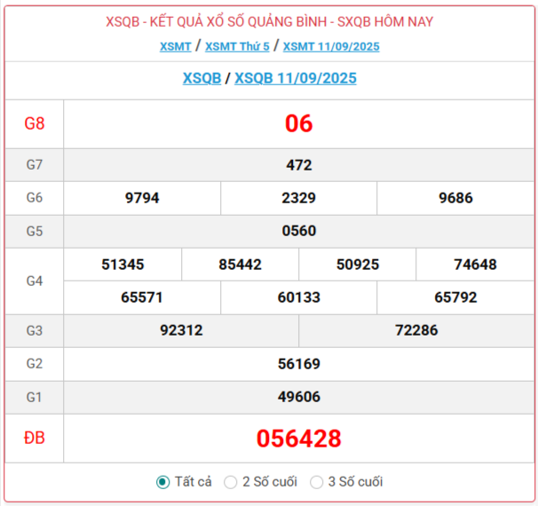 Trực tiếp: Xổ số Quảng Bình hôm nay ngày 11/9/2025 - XSQB 11/9 - Kết quả xổ số Quảng Bình hôm nay
