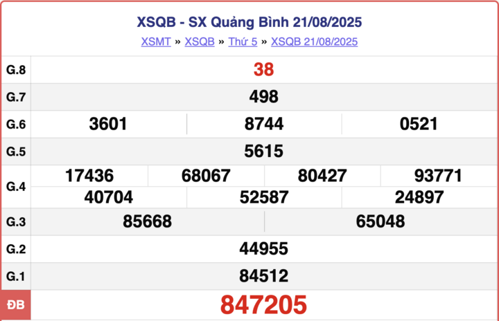 XSQB 21/8, kết quả xổ số Quảng Bình hôm nay ngày 21/8/2025.