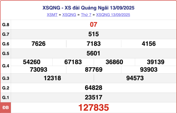 XSQNG 13/9, kết quả xổ số Quảng Ngãi hôm nay ngày 13/9/2025.
