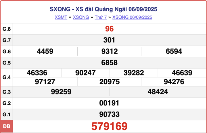 XSQNG 6/9, kết quả xổ số Quảng Ngãi hôm nay ngày 6/9/2025.