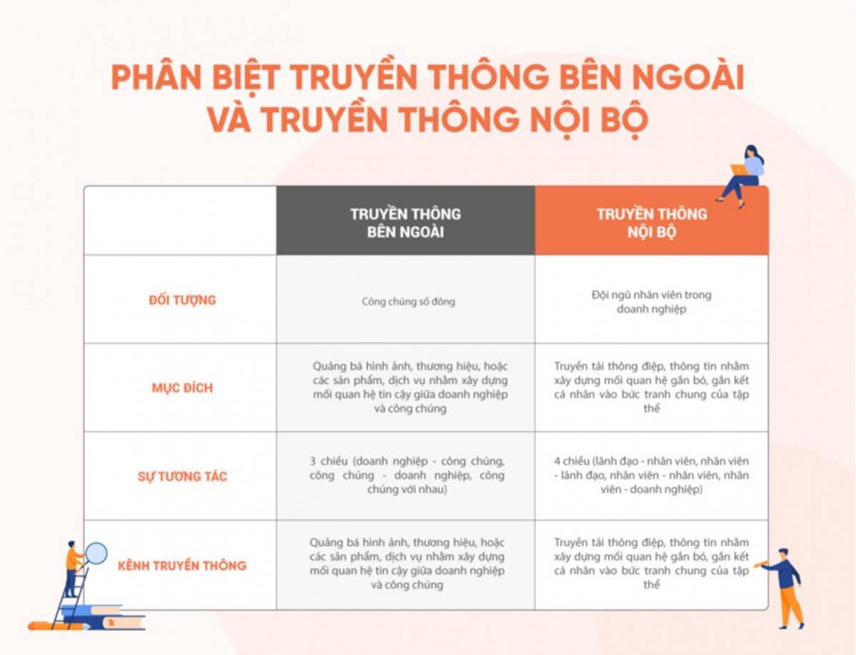 Thương mại số “bùng nổ”, thương hiệu doanh nghiệp vẫn có thể chìm nghỉm hoặc biến mất