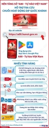 ung dung nen tang so a80 tu hao viet nam ho tro tra cuu chuoi hoat dong dip quoc khanh 2025082313215
