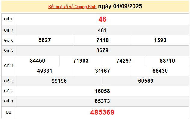 XSQB 11/9, trực tiếp kết quả xổ số Quảng Bình hôm nay 11/9/2025 1 XSQB 4/9, KQXSQB 4/9, kết quả xổ số Quảng Bình ngày 4/9/2025