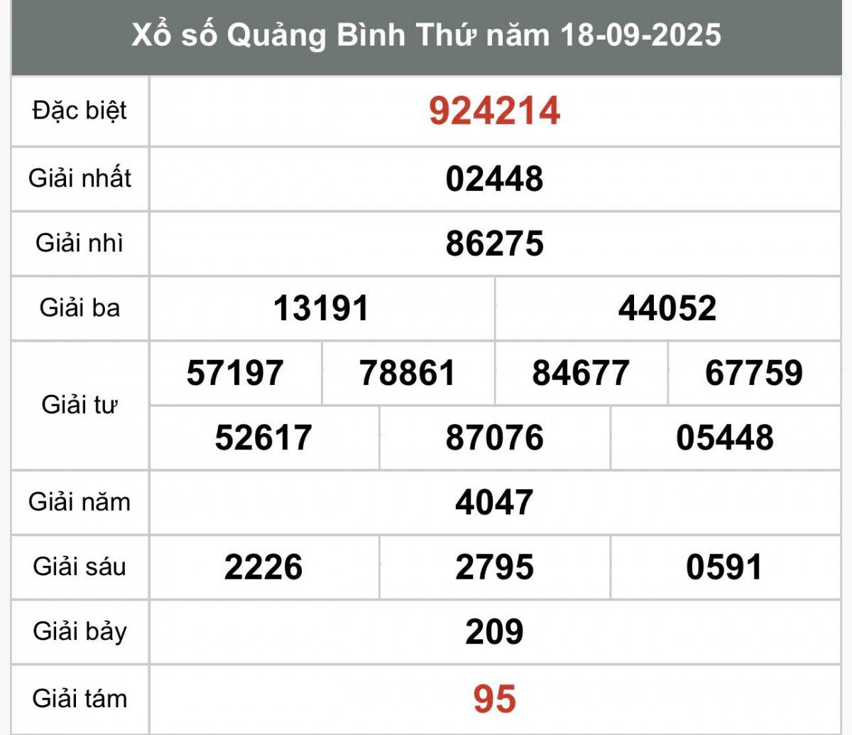 XSQB 25/9, Kết quả xổ số Quảng Bình hôm nay 25/9/2025, Trực tiếp XSQB ngày 25 tháng 9