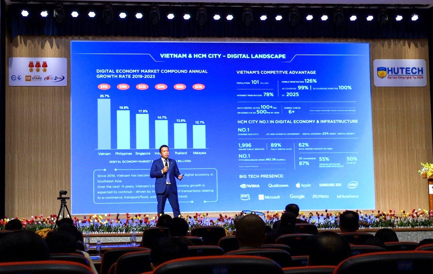 Công nghệ AI - Yếu tố then chốt để phát triển kinh tế số - Tạp chí Kinh tế 2 Ông Đặng Tùng Sơn - Giám đốc Chiến lược Tập đoàn CMC nhấn mạnh, AI phải trở thành động lực chính để thúc đẩy kinh tế số tại TP. Hồ Chí Minh. Ảnh: TL