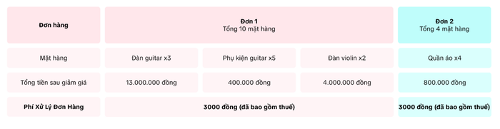 TikTok Shop tiếp tục tăng phí, người bán lo ngại lợi nhuận “bốc hơi” 1 20251017151023 1069image