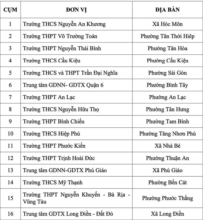 Danh sách 16 đơn vị sẽ thực hiện thí điểm hạn chế sử dụng điện thoại trong giờ ra chơi han-che-su-dung-dien-thoai.jpg