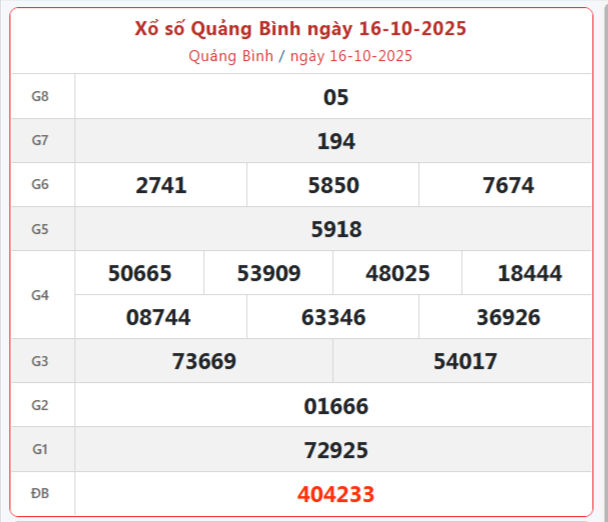 Trực tiếp: Xổ số Quảng Bình hôm nay ngày 16/10/2025 - XSQB 16/10