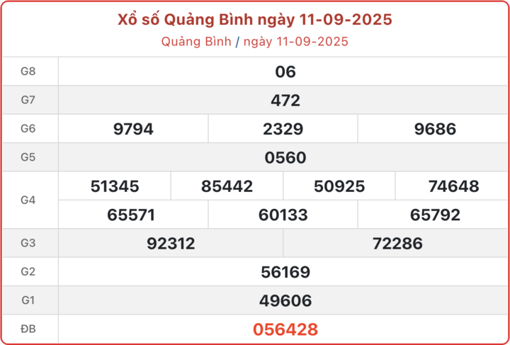 XSQB 11/9, kết quả xổ số Quảng Bình ngày 11/9/2025.