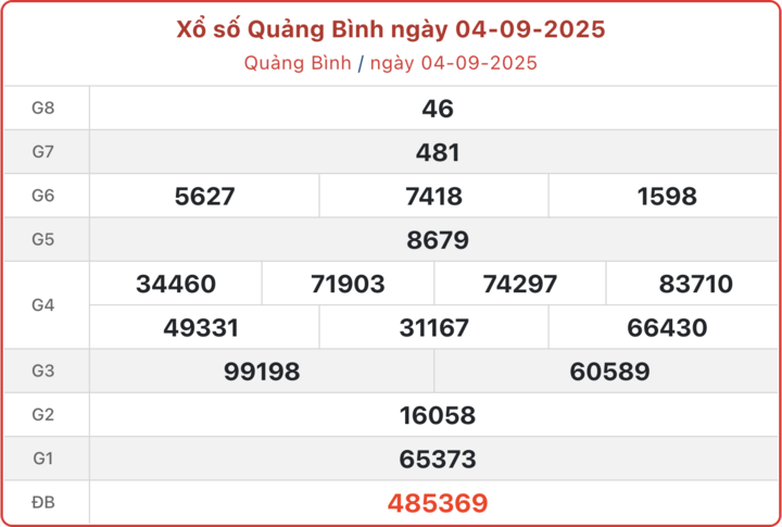 XSQB 4/9, kết quả xổ số Quảng Bình ngày 4/9/2025.