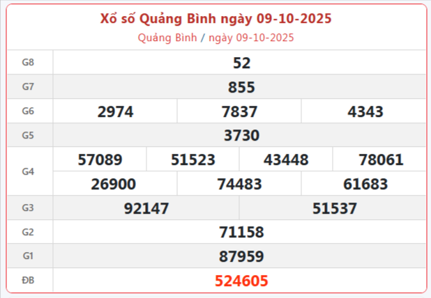 Trực tiếp: Xổ số Quảng Bình hôm nay ngày 9/10/2025 - XSQB 9/10