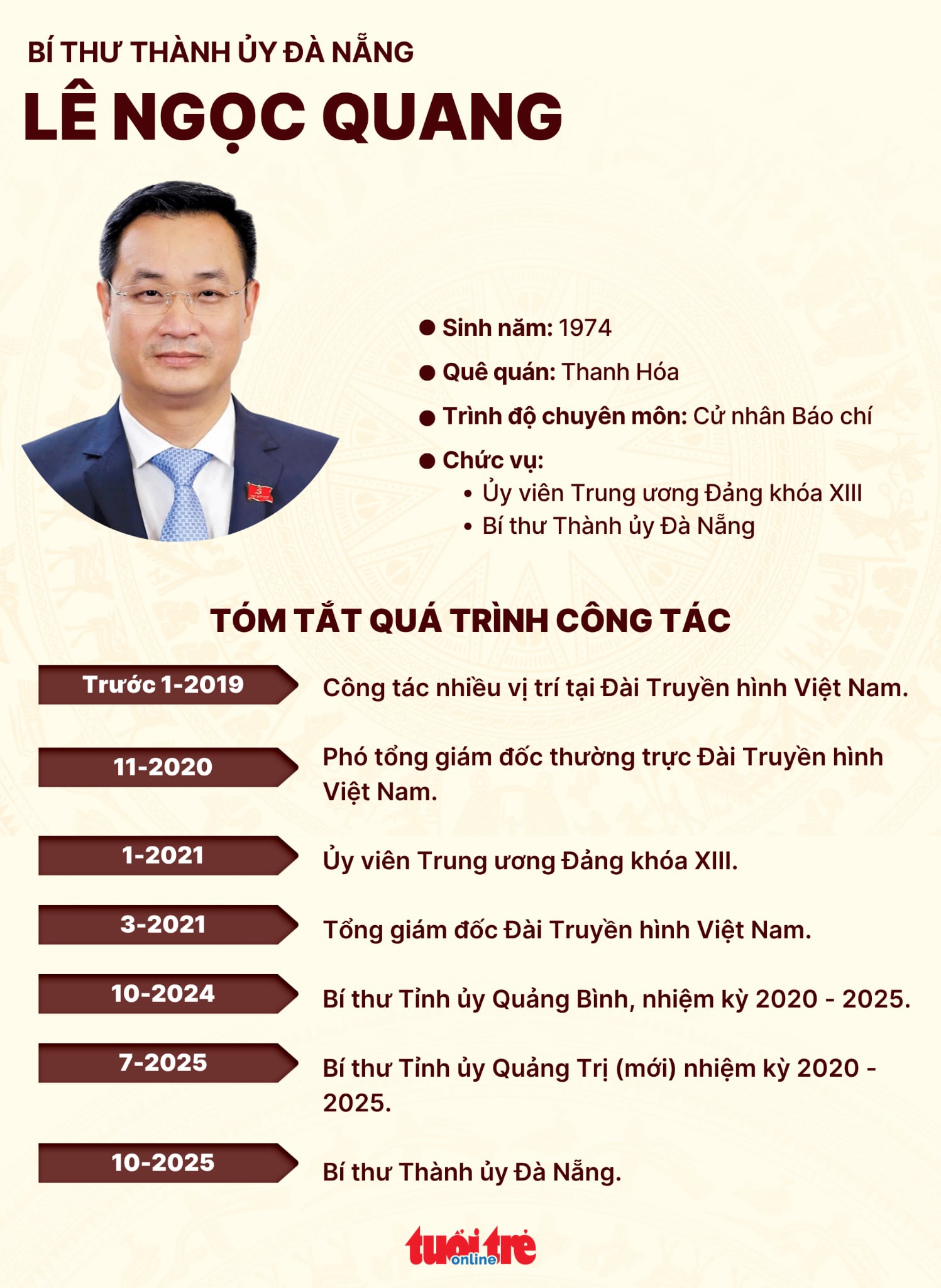 Ông Lê Ngọc Quang - Ảnh 3.