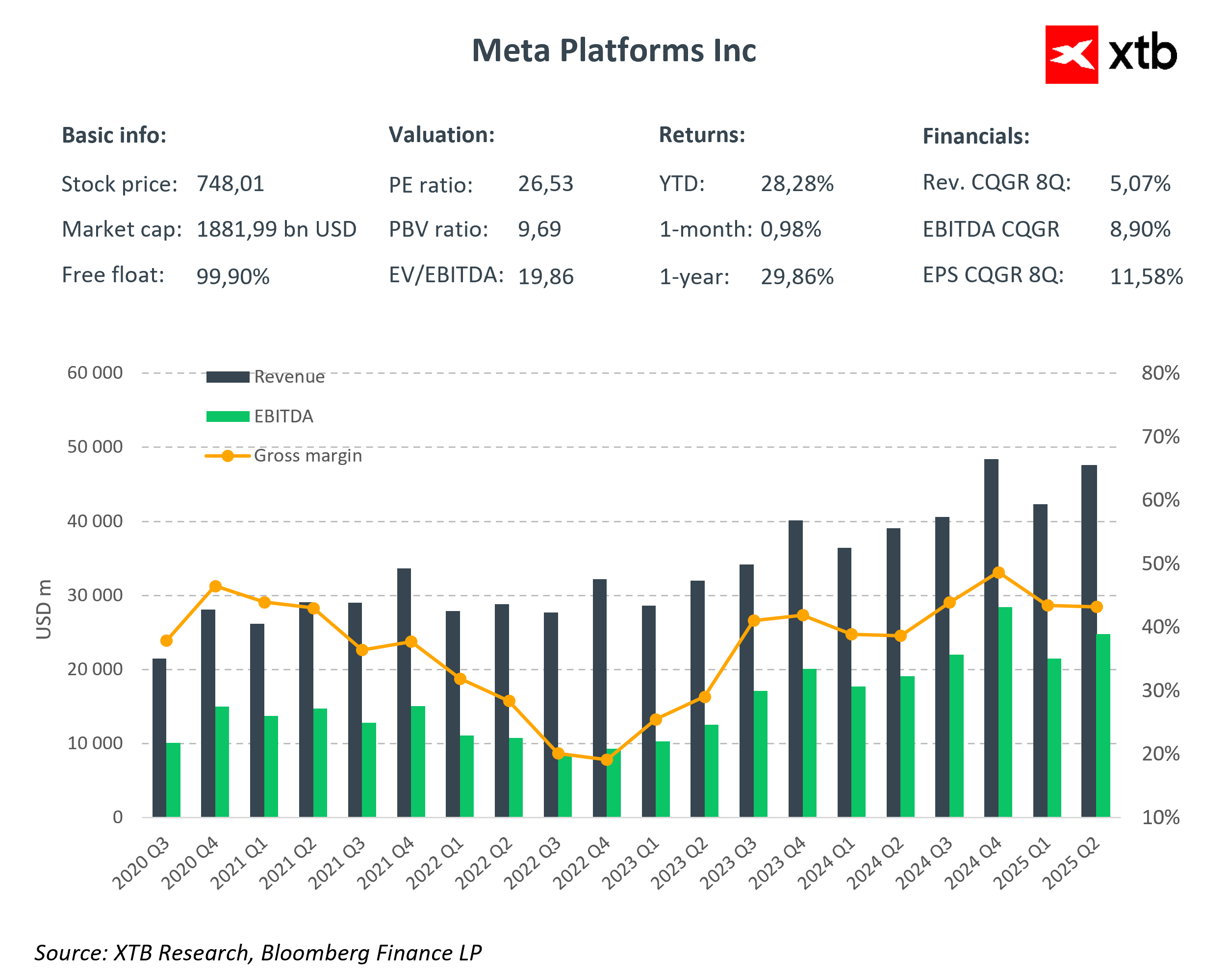 BCDT của Meta: liệu sự chuyển đổi AI có được thị trường đón nhận một cách tích cực ? 🔎 1 meta