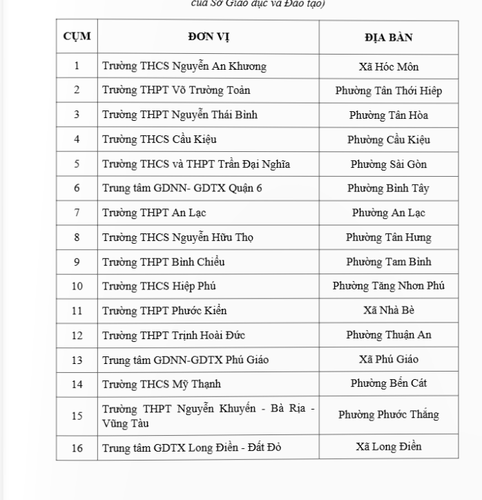 Vẫn có những trường hợp học sinh được dùng điện thoại sau quy định hạn chế, vì sao? - Ảnh 1.