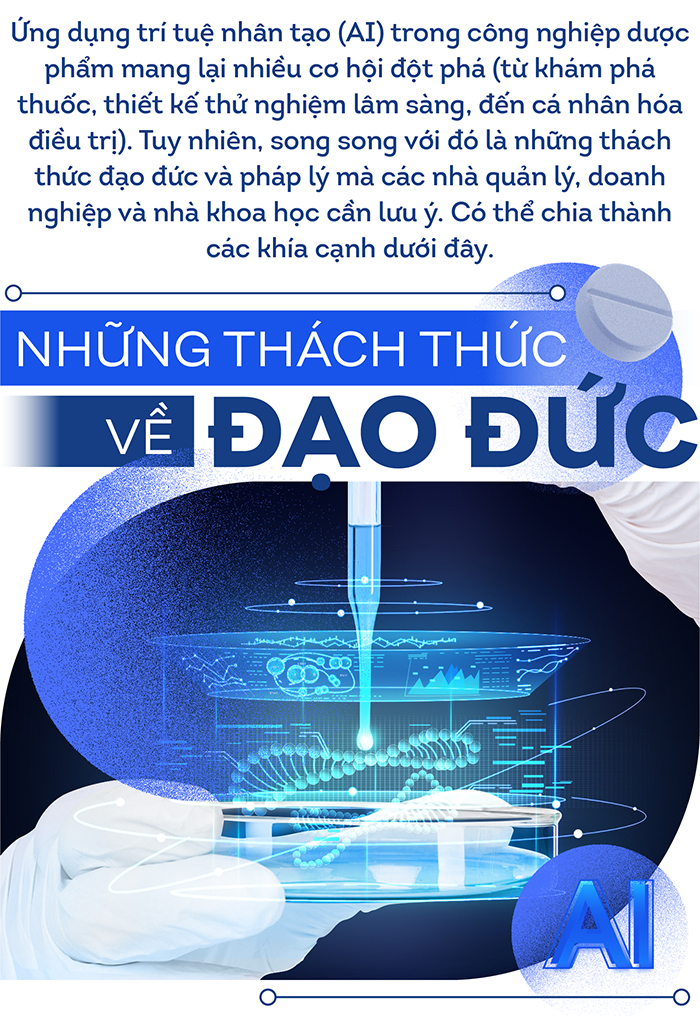 Những thách thức về đạo đức và pháp lý 2 Empty