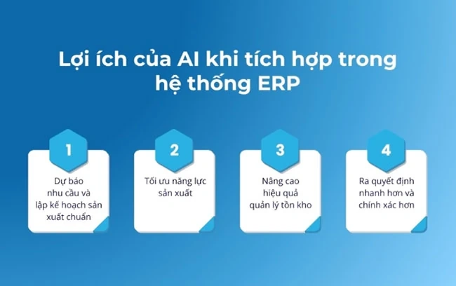AI đang làm thay đổi hệ thống ERP như thế nào? 2 AI đang làm thay đổi hệ thống ERP như thế nào?