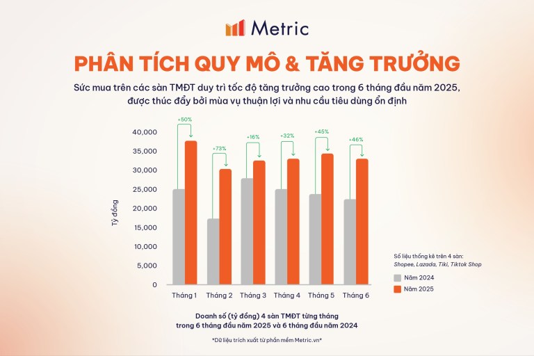 TMĐT Việt Nam 2026: Ba nền tảng lớn ngừng 