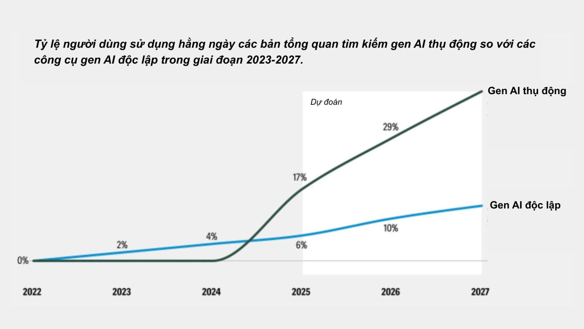 Gợi ý cho chuyển đổi số báo chí Việt Nam qua dự báo từ Deloitte 1 anh-du-doan-deloitte.jpg