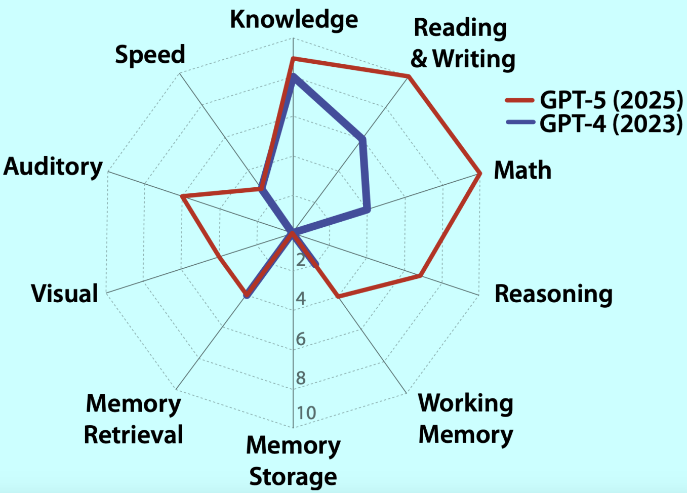 Ngôn ngữ lớn, không đồng nghĩa với trí thông minh- Ảnh 3. Ngôn ngữ lớn, không đồng nghĩa với trí thông minh- Ảnh 3.