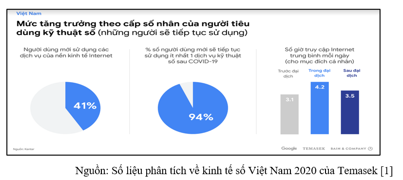 chuyen doi so trong du lich thuc trang va giai phap 68d8f20a663a2