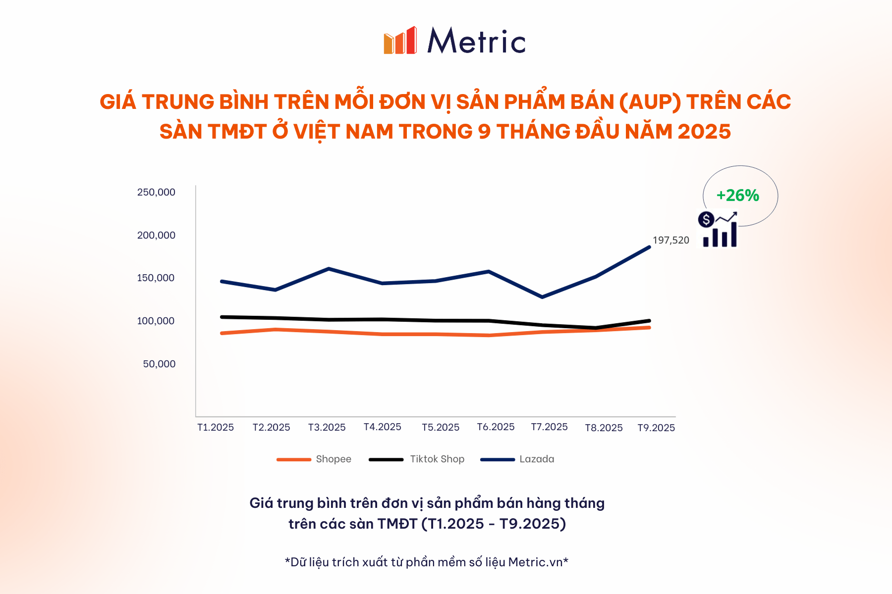 Thị trường TMĐT Việt Nam bước sang giai đoạn mới: 'Siết chặt' chất lượng- Ảnh 3. Thị trường TMĐT Việt Nam bước sang giai đoạn mới: 'Siết chặt' chất lượng- Ảnh 3.