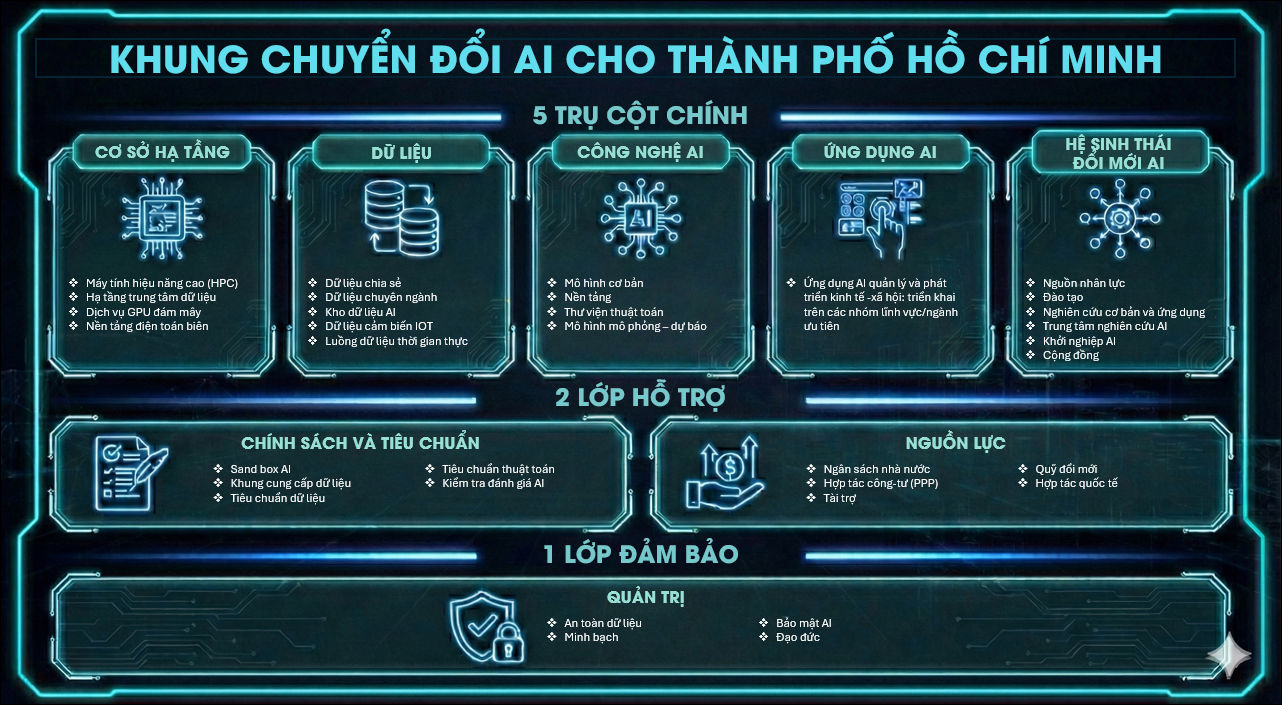 CMC đề xuất khung chuyển đổi AI cho TP Hồ Chí Minh tại HEF 2025 2 hef3.png