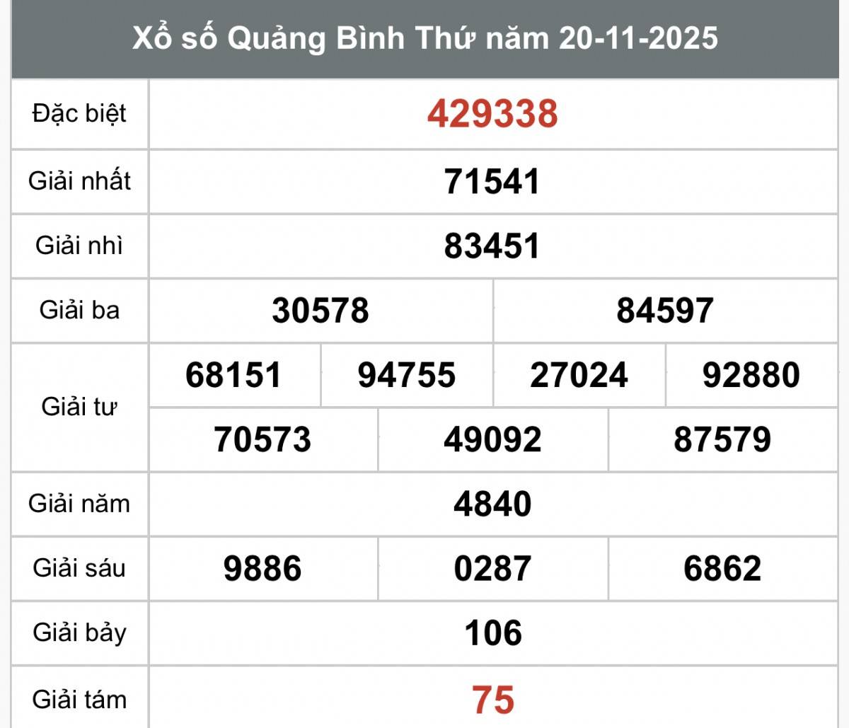 XSQB 27/11, Kết quả xổ số Quảng Bình hôm nay 27/11/2025, Trực tiếp XSQB ngày 27 tháng 11